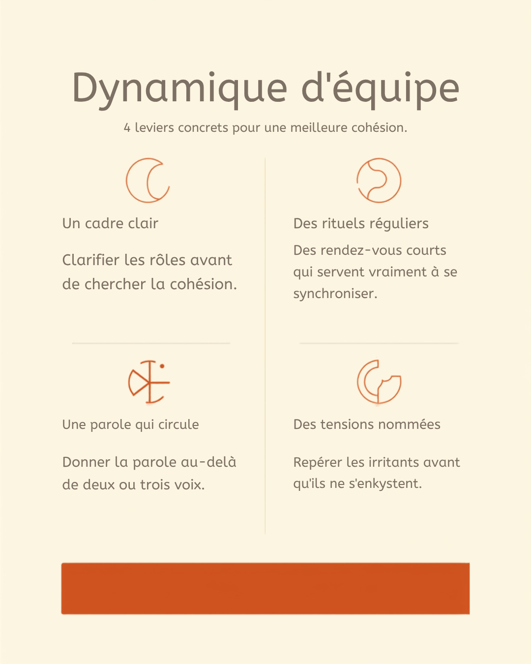 Schéma des leviers de la dynamique d'équipe